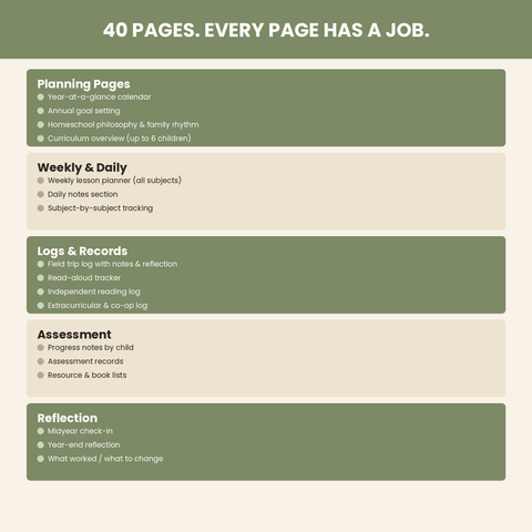 The Whole Year Homeschool Planner — 2026–27 | Printable PDF | Secular, Multi-Child, Eclectic
