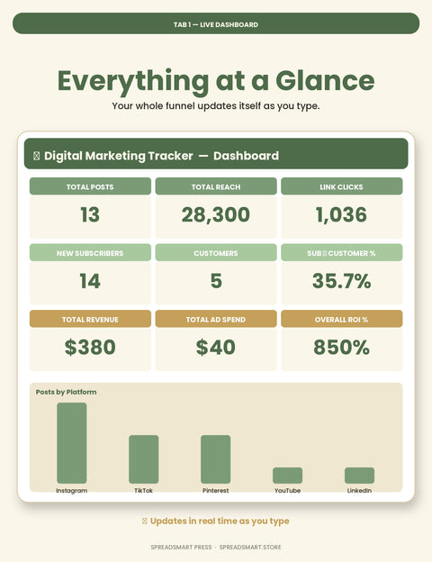 Digital Marketing Tracker — Content, Leads & ROI in One Excel Sheet