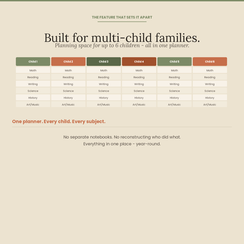 The Homeschool Bundle — Planner + Student Journal | 2026–27 | Printable PDFs | Secular, Multi-Child