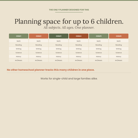 The Whole Year Homeschool Planner — 2026–27 | Printable PDF | Secular, Multi-Child, Eclectic