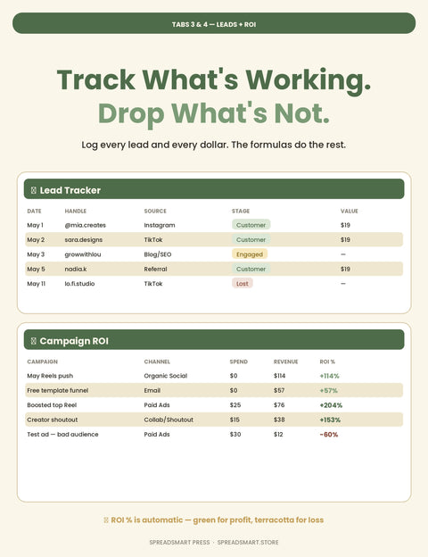 Digital Marketing Tracker — Content, Leads & ROI in One Excel Sheet