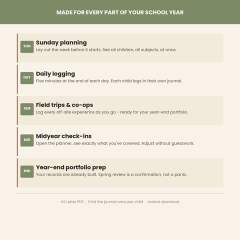 The Homeschool Bundle — Planner + Student Journal | 2026–27 | Printable PDFs | Secular, Multi-Child