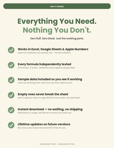Digital Marketing Tracker — Content, Leads & ROI in One Excel Sheet